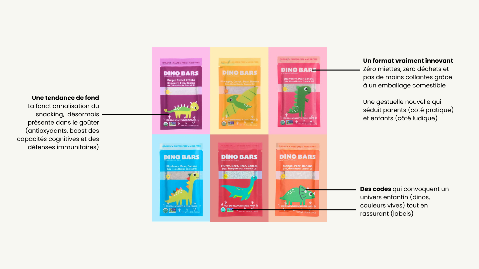 DINO Bars